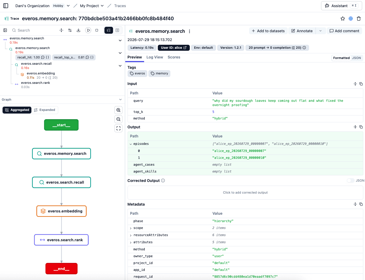 An EverOS search traced in Langfuse, showing the query, the recalled episodes, and recall-quality scores on the retriever observation